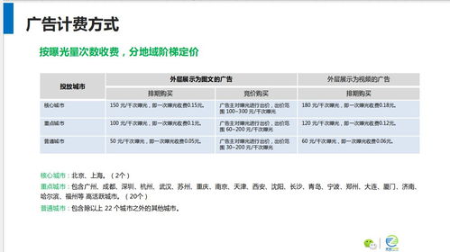 微信朋友圈廣告代理附近推怎么做